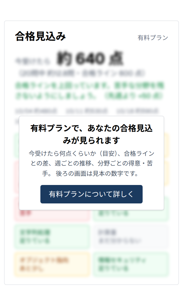 無料の人に出る合格見込みの欄。見本の点数と分野の色がぼかされ、その上に有料プランの案内が重なっている
